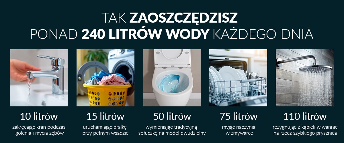 Ile wody zużywają Polacy każdego dnia? - CERSANIT VORTEX